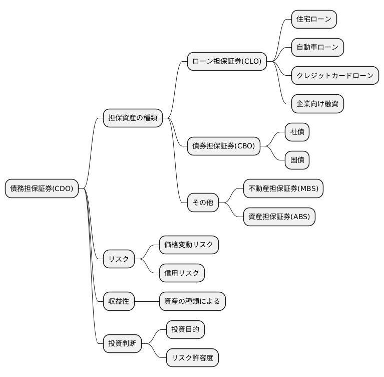 種類と分類