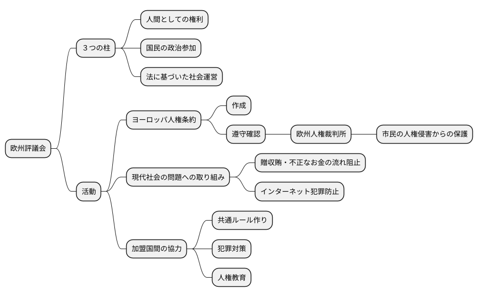 基礎知識