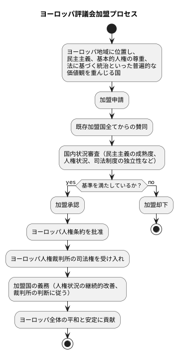 加盟国の範囲と要件