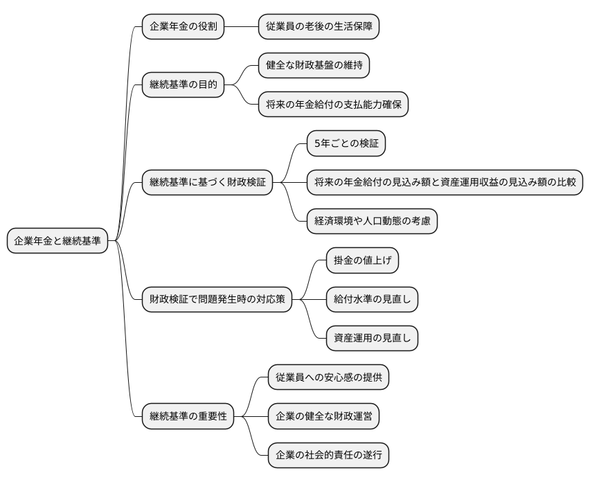 継続基準の意義