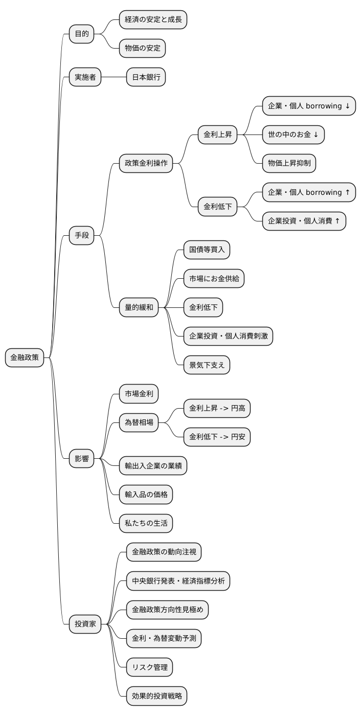 金融政策