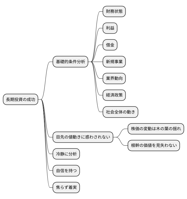 長期的な視点