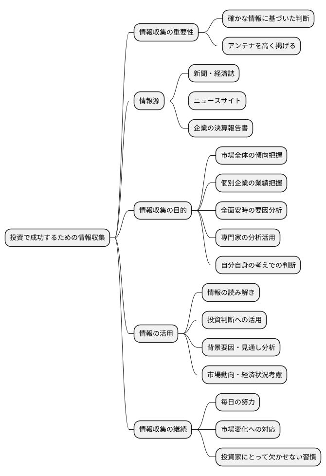 情報収集のすすめ