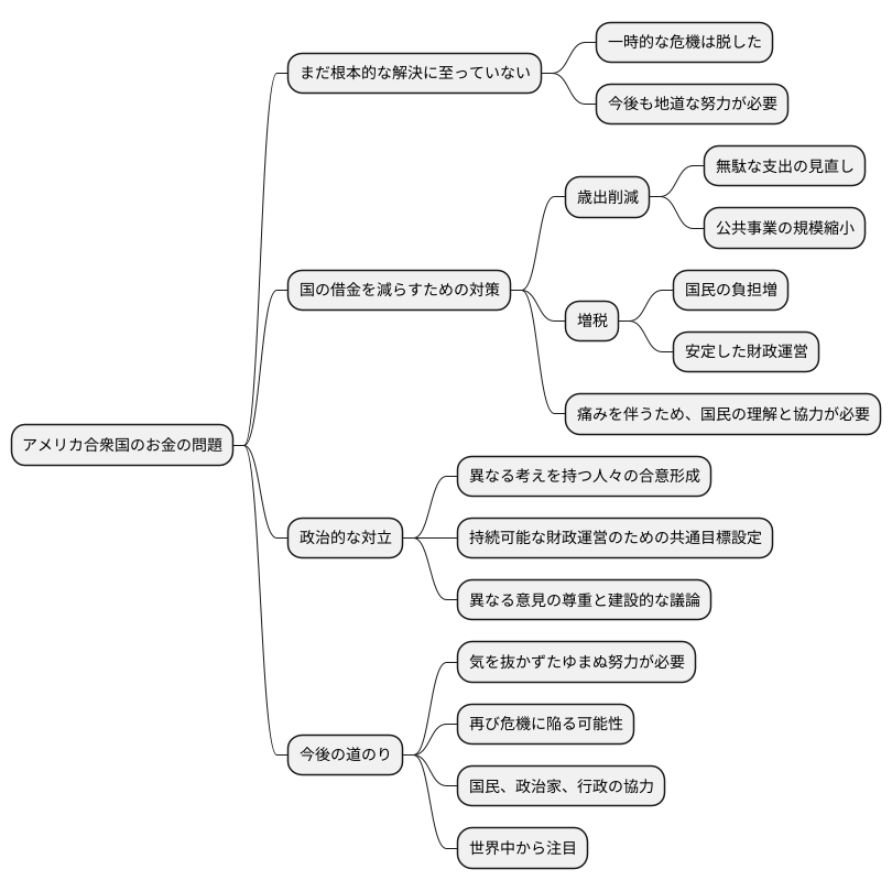 今後の課題