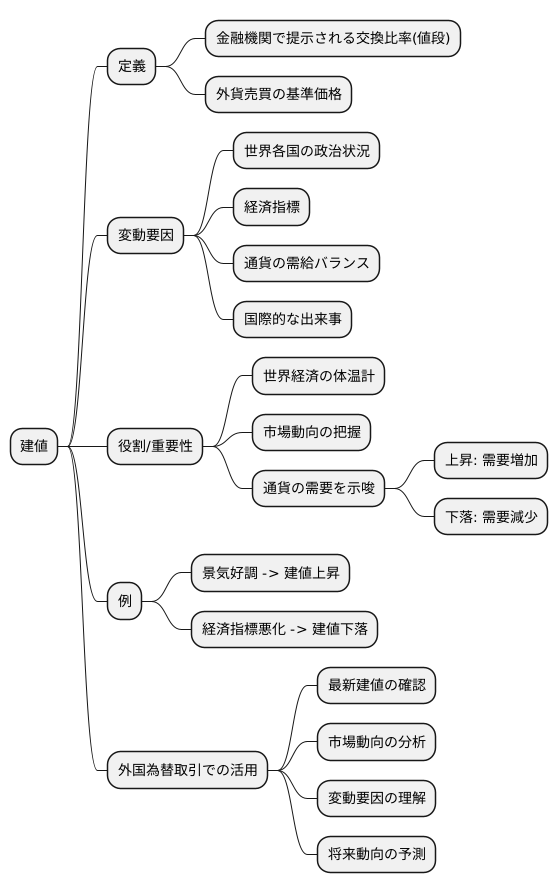 建値とは