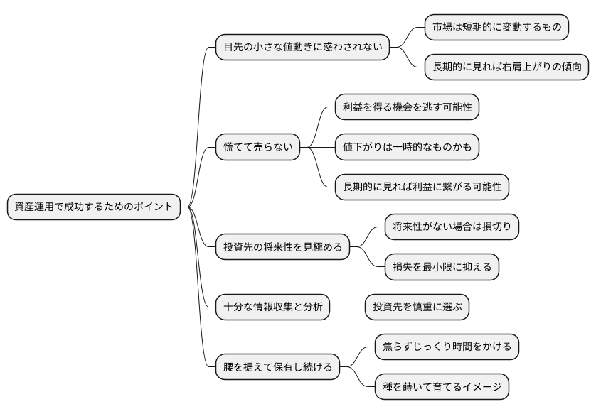 長期的な視点の重要性