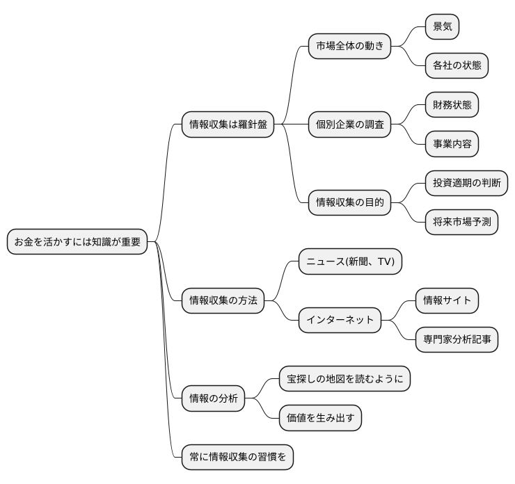 情報収集の重要性