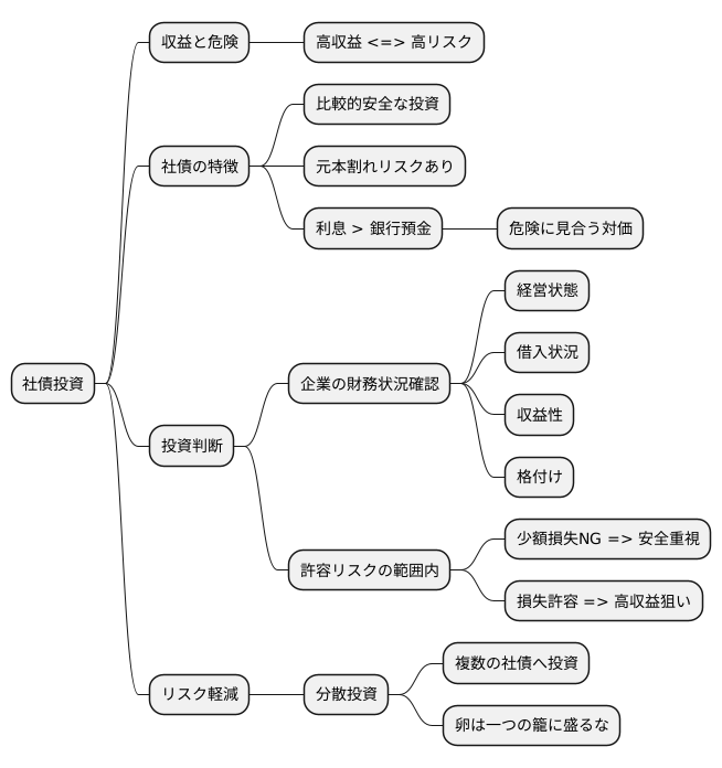 リスクとリターンを理解する