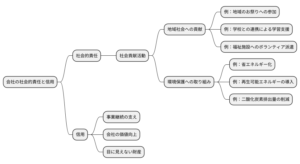 企業と社会との関わり