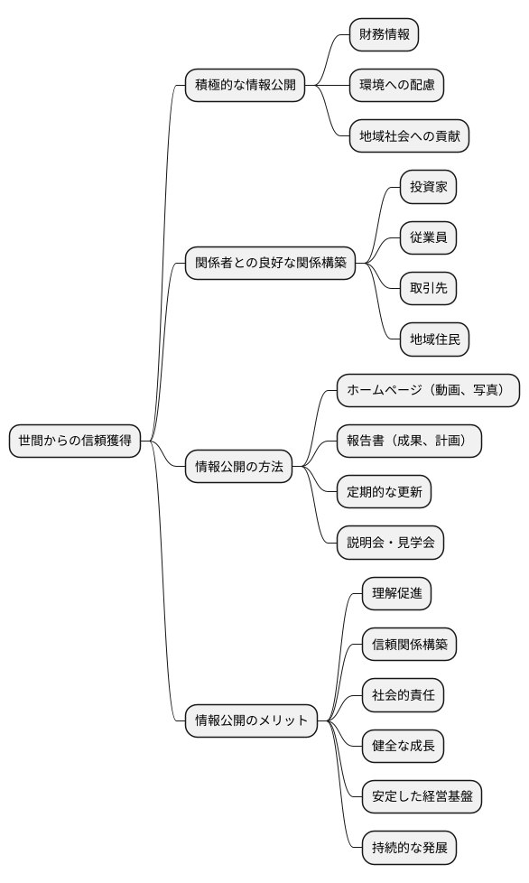 透明性の高い情報公開