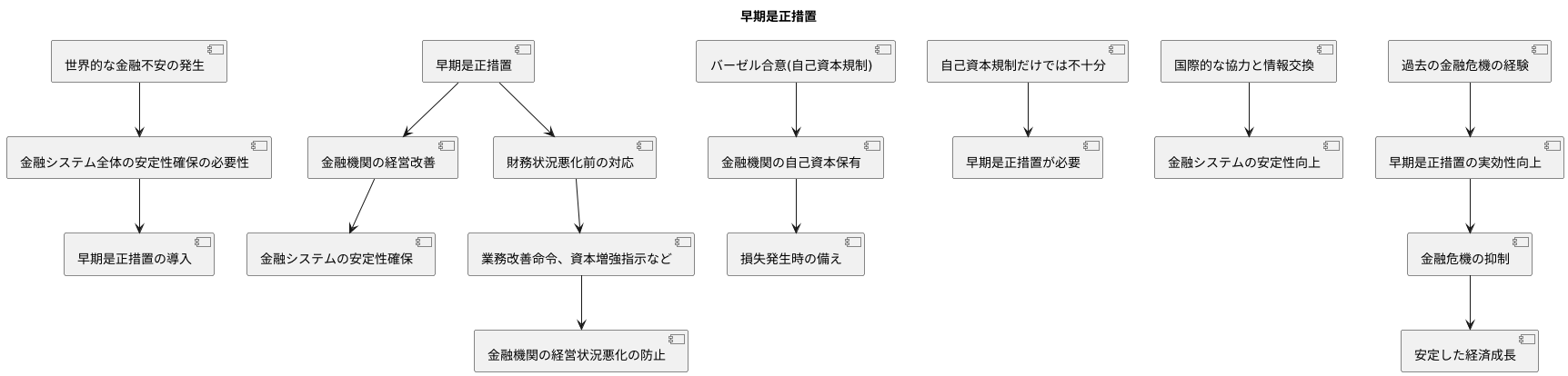 国際的な動向