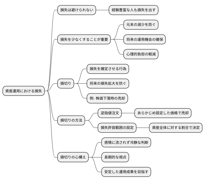 損失限定の重要性