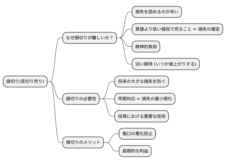 見切り売りの難しさ