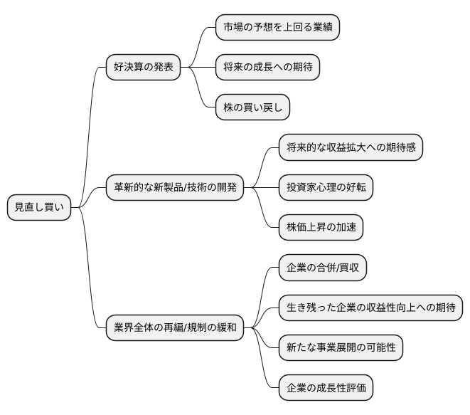 きっかけとなる要因