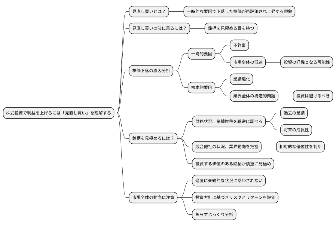 見極めのポイント