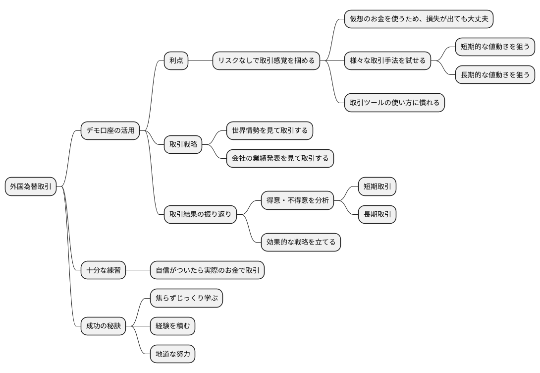 取引の練習