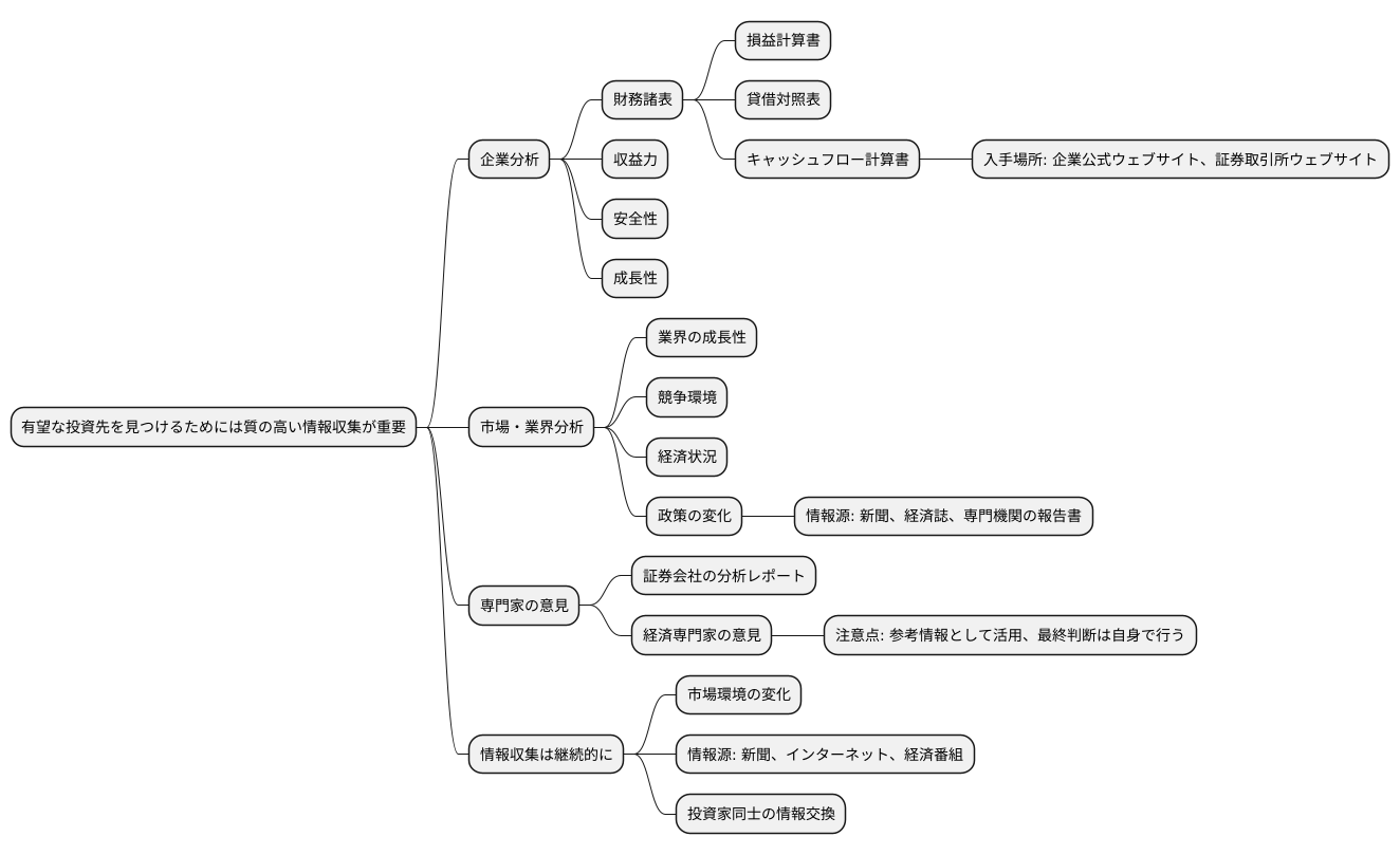 情報収集の重要性