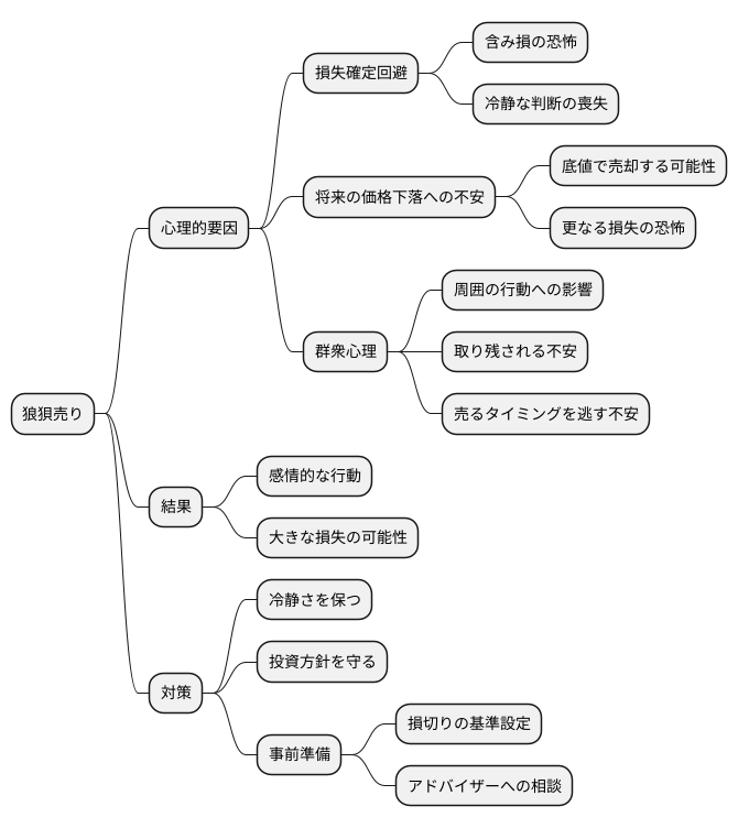 狼狽売りの心理的要因