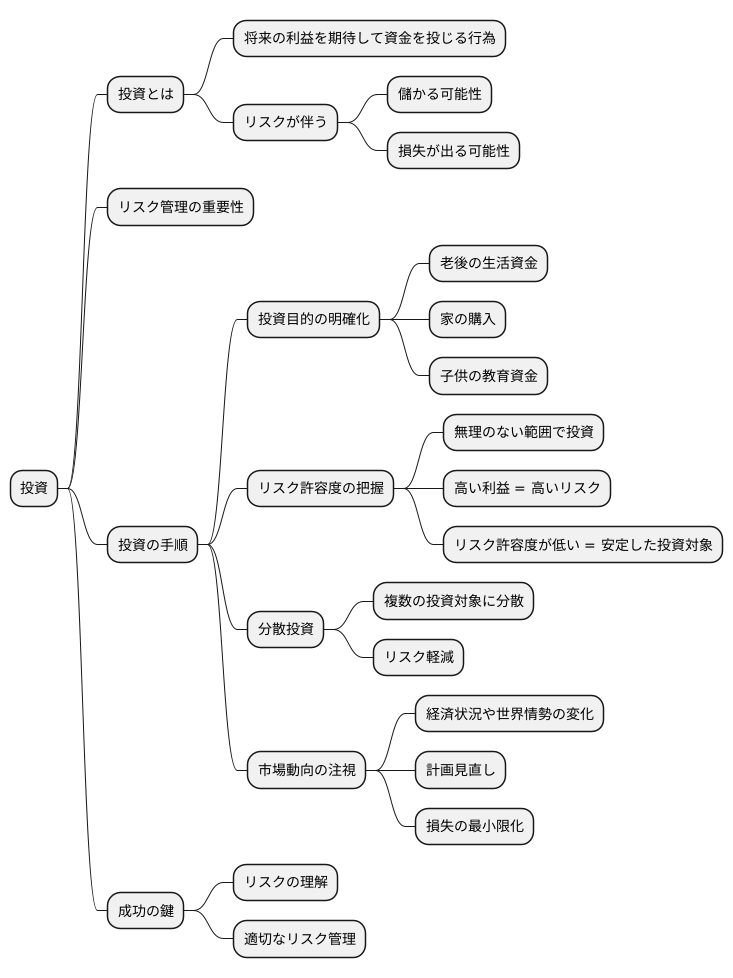 投資とリスク管理の重要性