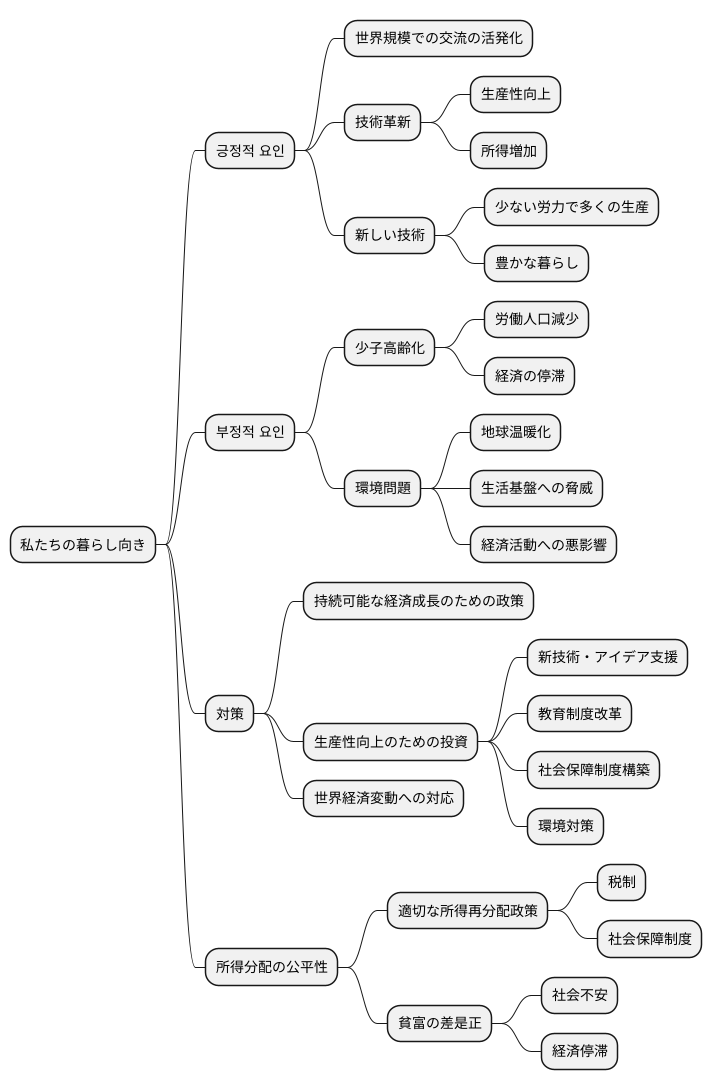 今後の展望と課題