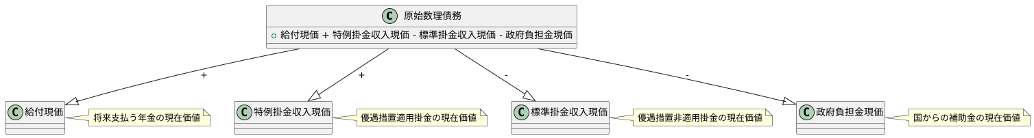 複数の運用機関をまとめる役割