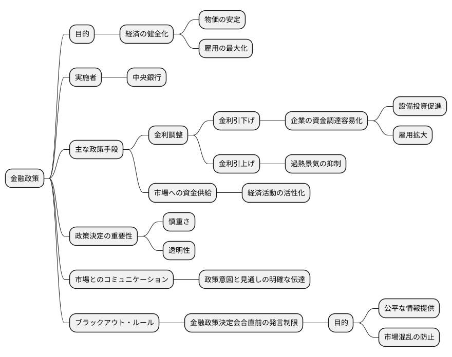 はじめに