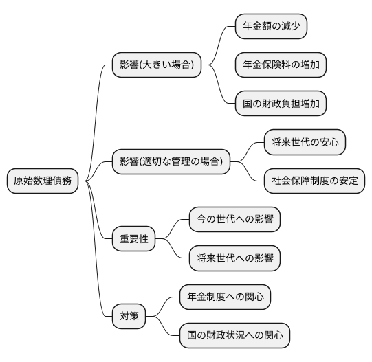 将来への影響