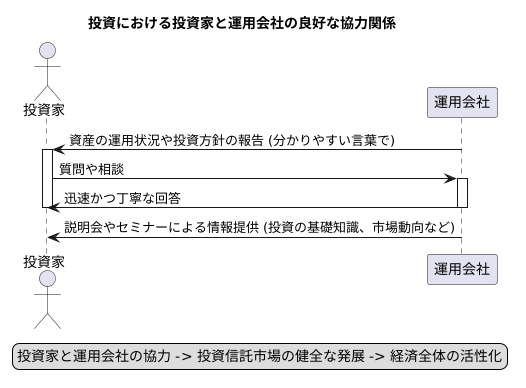 投資家との関係