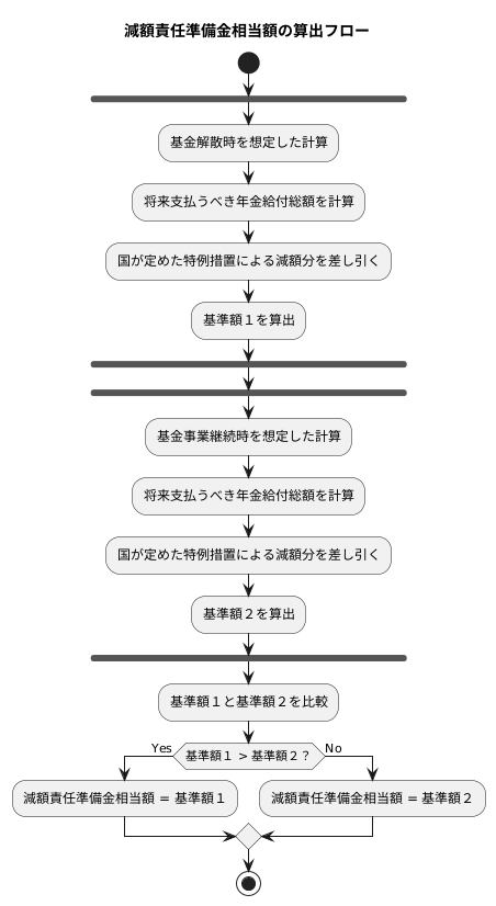 計算方法