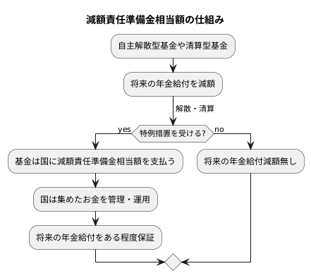 制度の意義