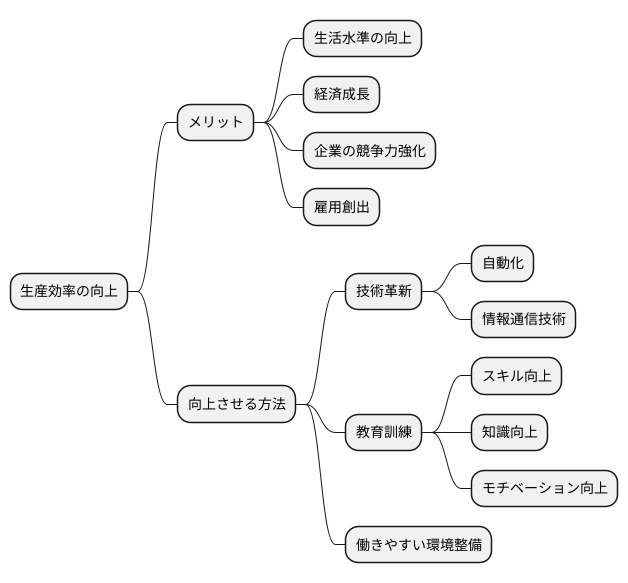 生産効率と満足度の向上