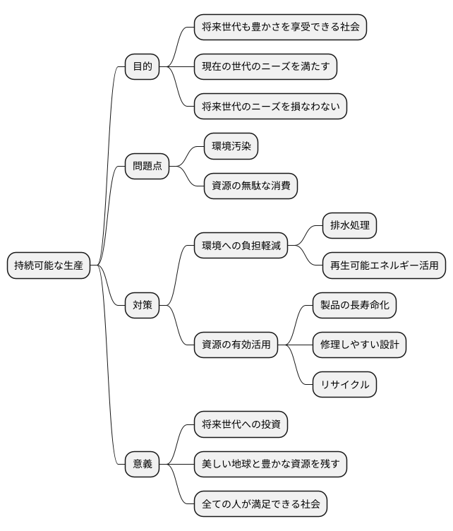 持続可能な生産と将来の満足