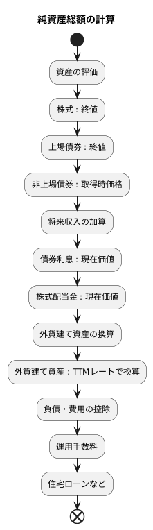 計算方法