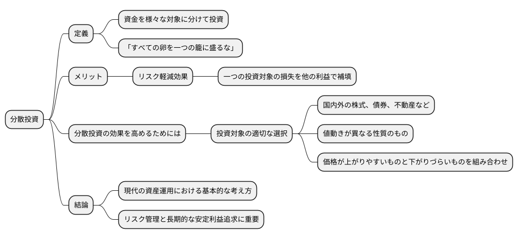 重要な概念