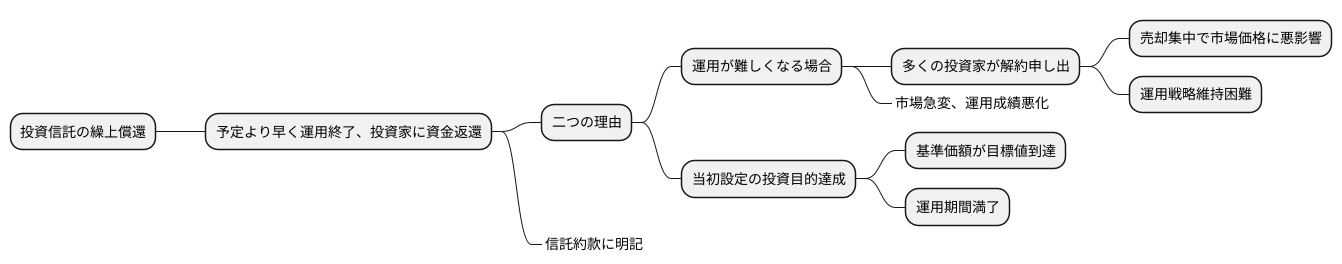 繰上償還の理由