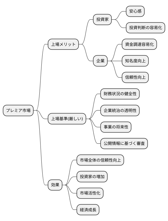 上場基準の厳格さ