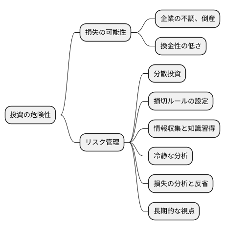 投資のリスク管理