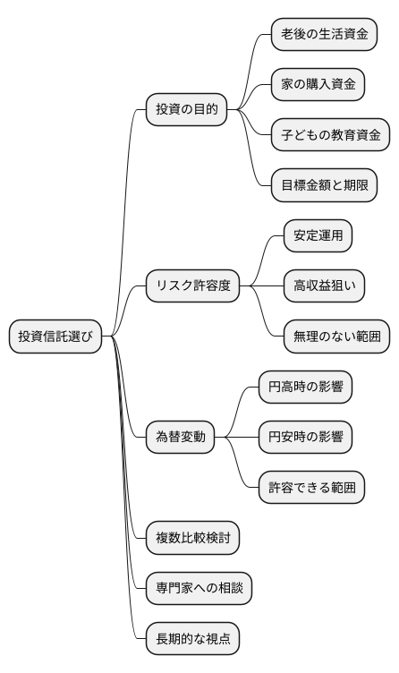 投資信託選びのポイント