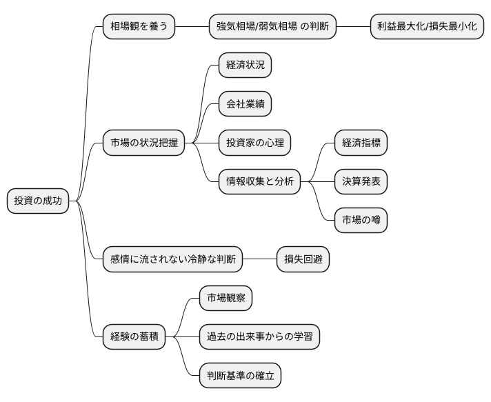 見極めの重要性