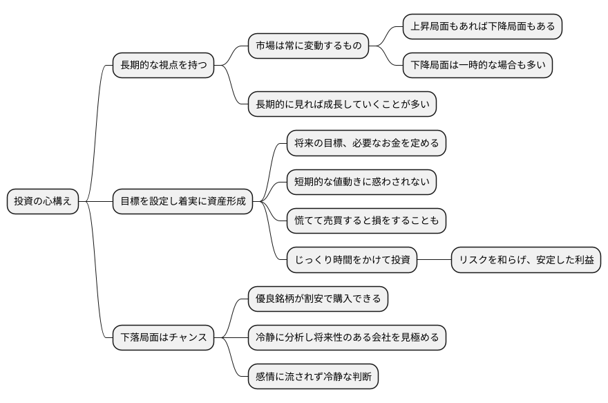 長期的な視点