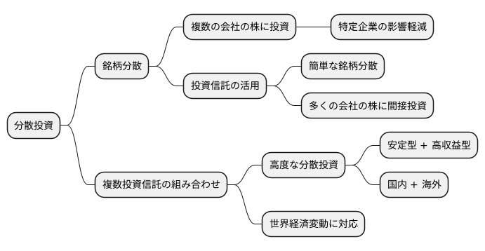 銘柄分散の重要性