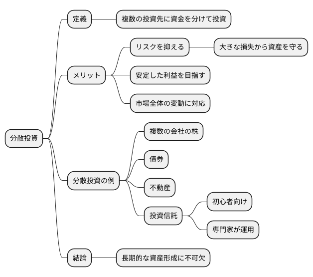 分散投資の効果