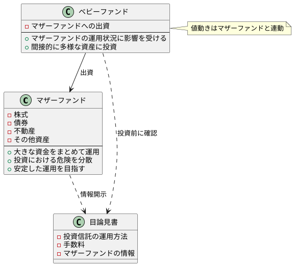 マザーファンドとの関係