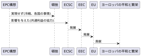 その後の影響と展開