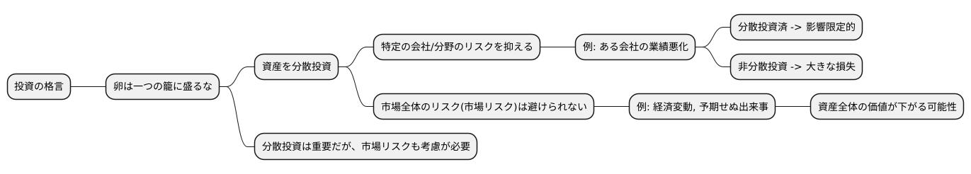 分散投資の効果