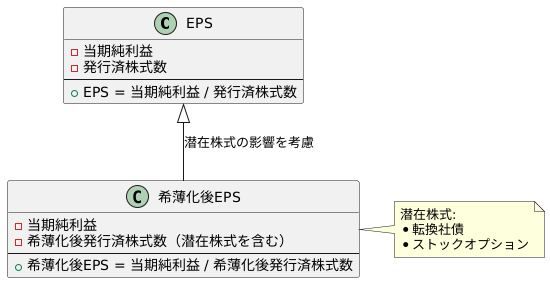 計算方法