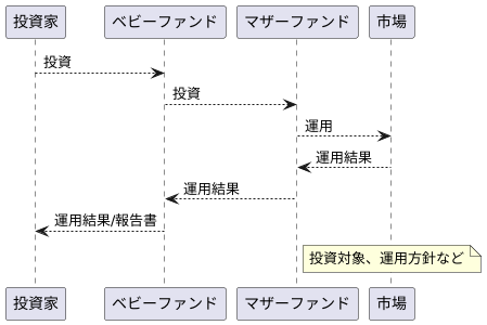 見えにくい母体