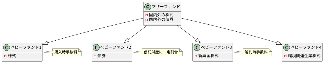 多様な商品展開