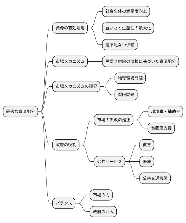 最適な資源配分とは