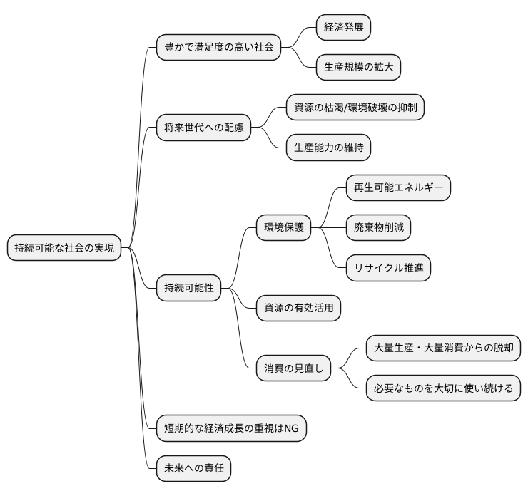 生産と満足度の持続可能性